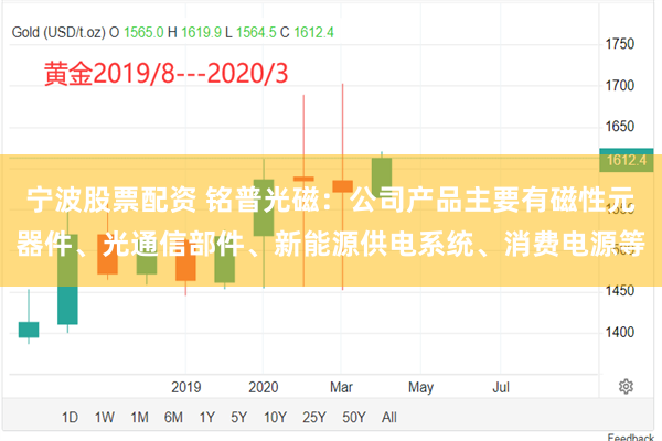 宁波股票配资 铭普光磁：公司产品主要有磁性元器件、光通信部件、新能源供电系统、消费电源等