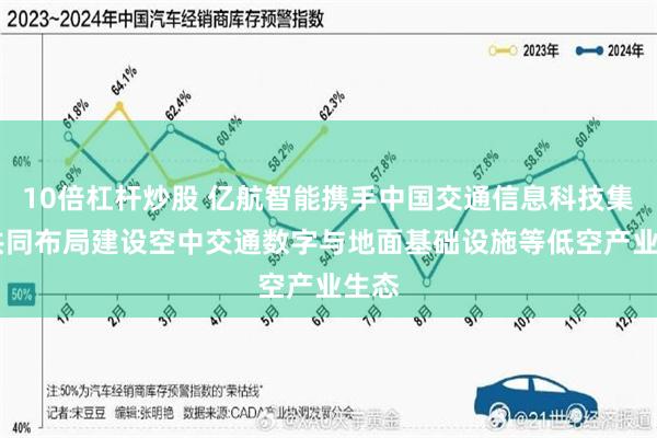 10倍杠杆炒股 亿航智能携手中国交通信息科技集团 共同布局建设空中交通数字与地面基础设施等低空产业生态