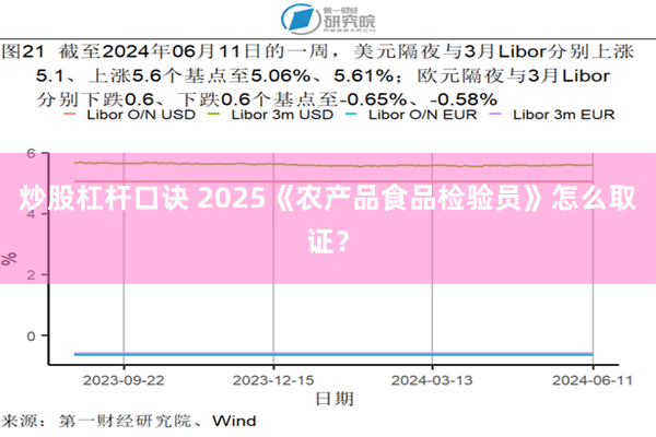 炒股杠杆口诀 2025《农产品食品检验员》怎么取证？