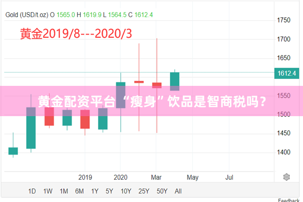 黄金配资平台 “瘦身”饮品是智商税吗？